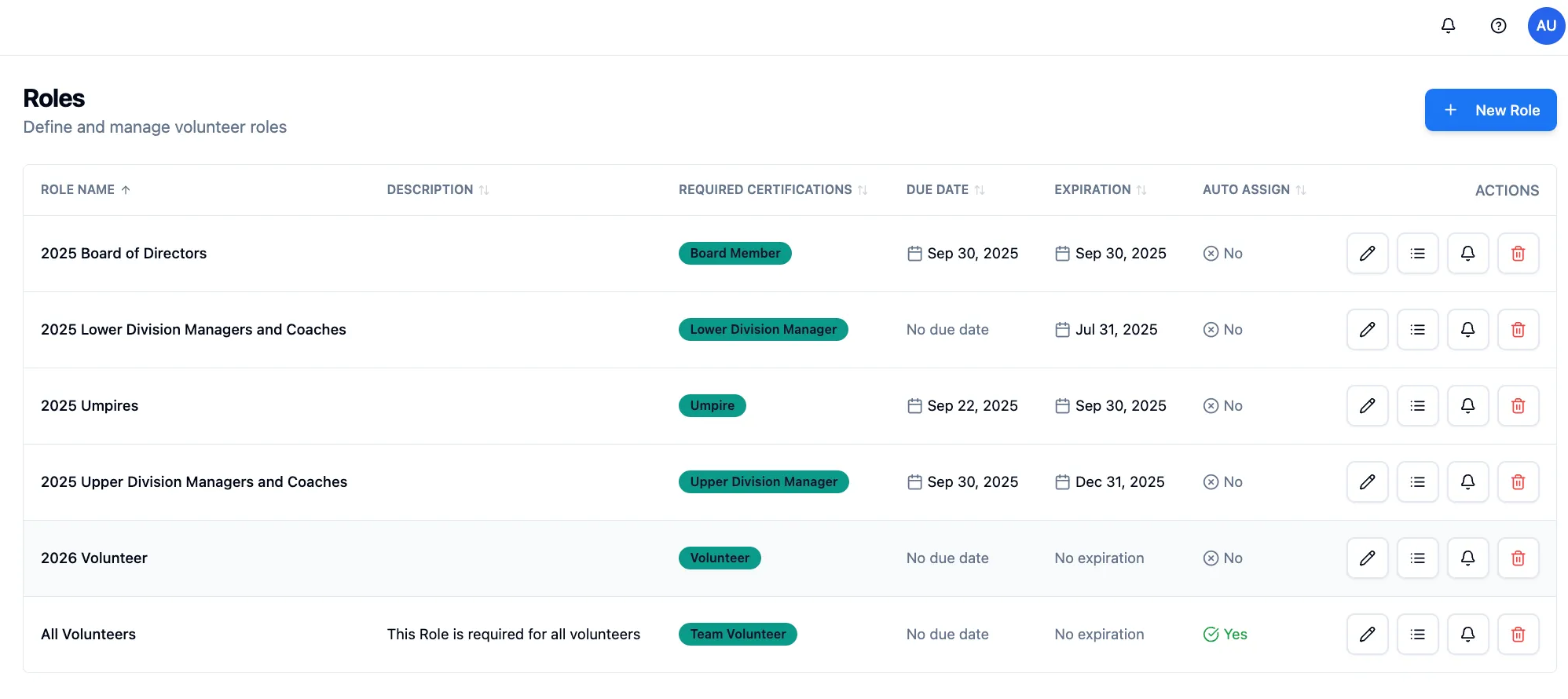 Dashboard Widget 5